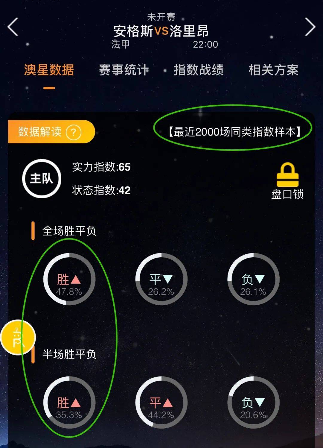 身的